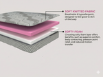 COZY CUB Premium Orthopaedic Mattress