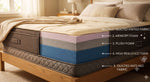 COZY CUB Breathable Quilted Smart Fabric King Size Mattress (4 Inch)